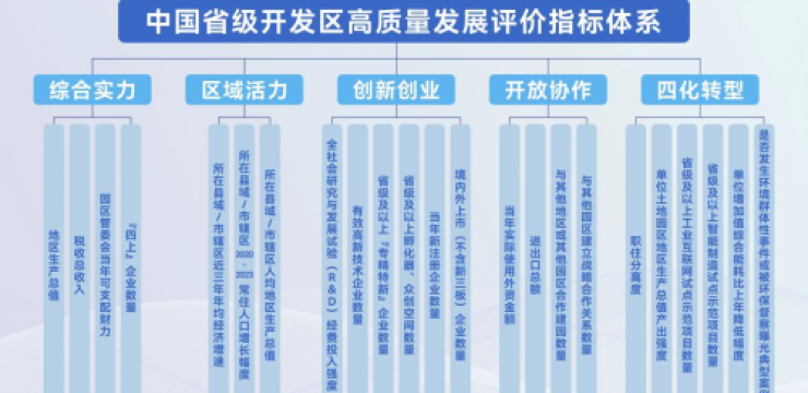 “2024中国省级开发区高质量发展（发展潜力）百强榜单”  重磅发布